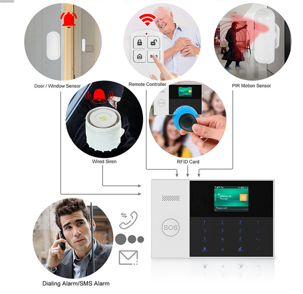 PGST PF-50 télécommande sans f - Sim Gsm Alarm avis et prix