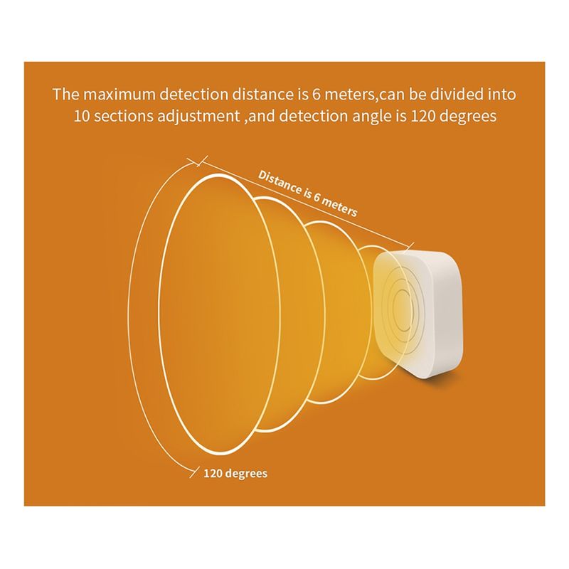 FFYY-Tuya – capteur de présenc - Home Security Radar System avis et prix