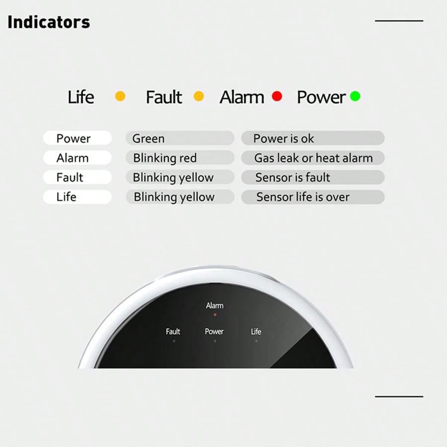 Capteur d'alarme de gaz WiFi 2 - Home Security Technology avis et prix